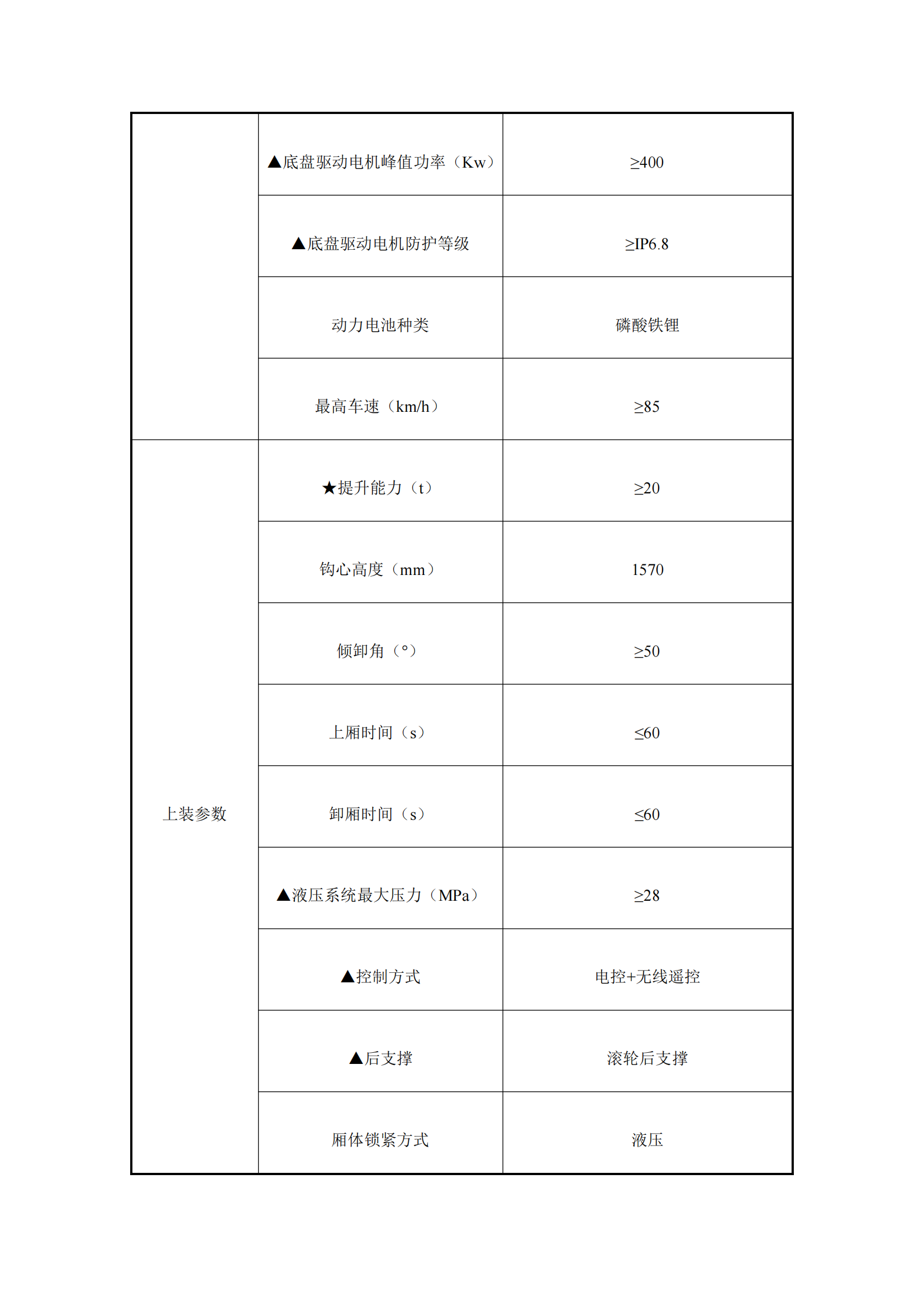 瀘州匯鑫環(huán)?？萍加邢薰?2噸純電動車廂可卸式垃圾車詢價公告_01.png