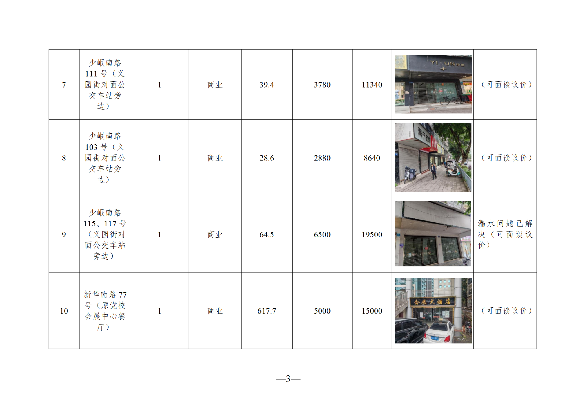 2025年8月閑置資產招租公告_03.png