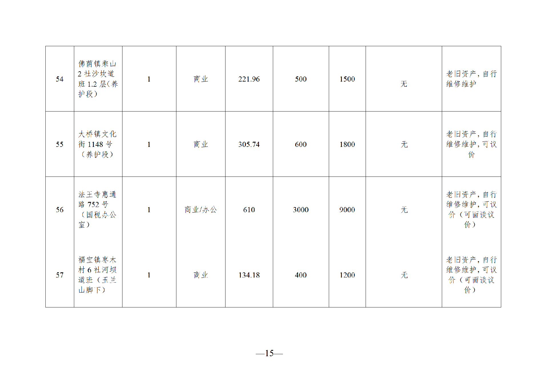 2025年8月閑置資產招租公告_15.png