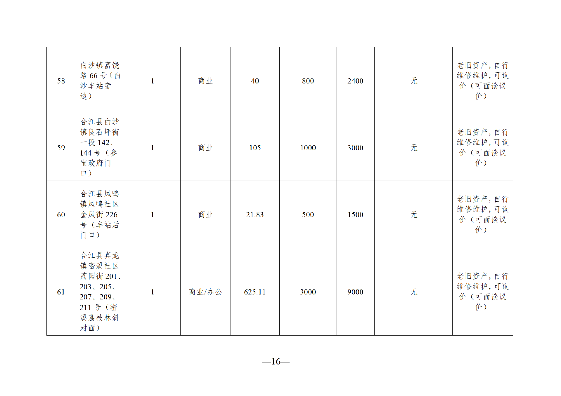 2025年8月閑置資產招租公告_16.png